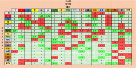 水剋什麼|屬性相剋表